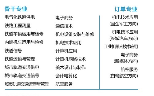 河北省重點鐵路中專春季班招生專業(yè)