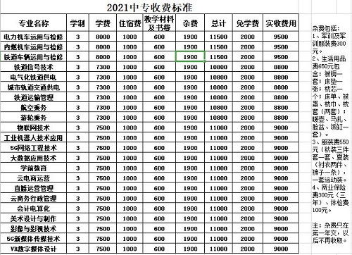 石家莊東華鐵路學(xué)校學(xué)費(fèi)一年多少？