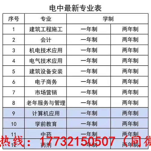 電大中專最快多久能下證？