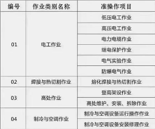 石家莊電工 、焊工等特種工操作證怎么辦理