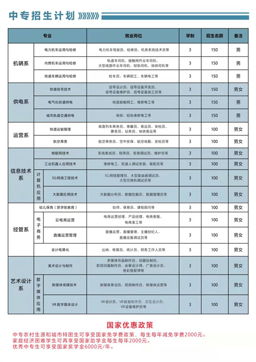 3.jpg石家莊東華鐵路學校招生簡章