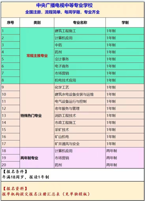 中央廣播電視中等專業(yè)學(xué)校最新注冊專業(yè)