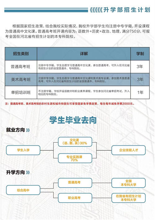 石家莊東華鐵路學(xué)校春季班有升學(xué)班嗎？