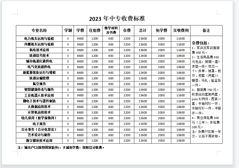 石家莊東華鐵路學(xué)校2023年春季學(xué)費(fèi)