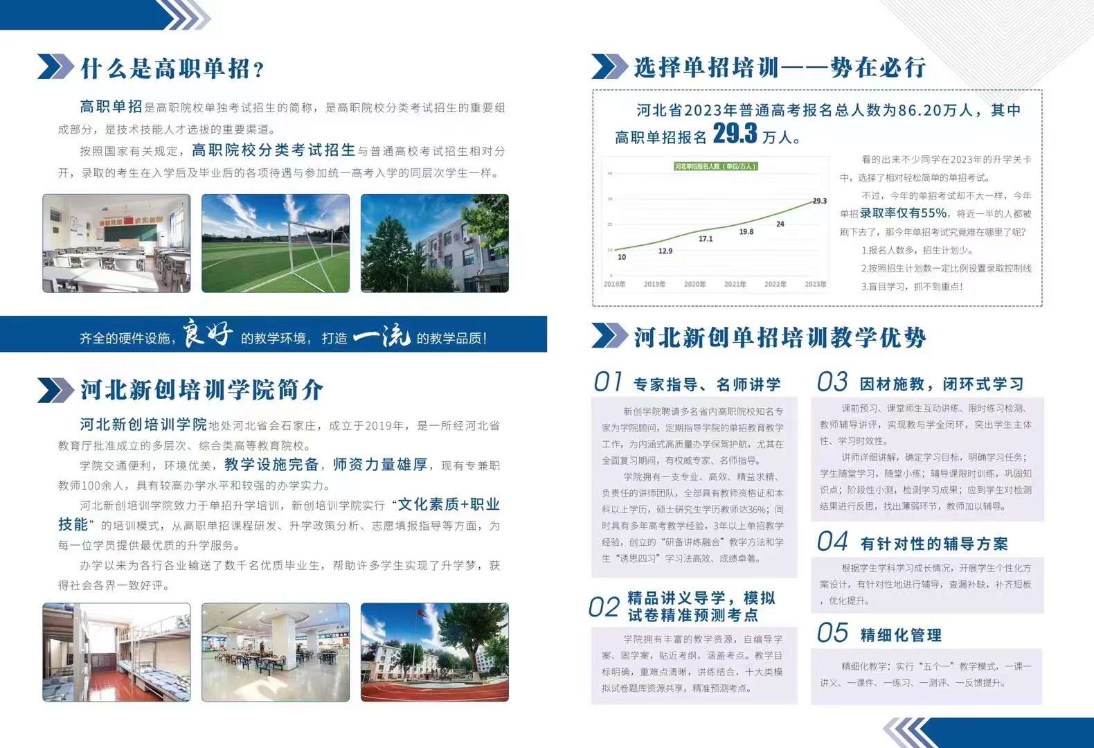 2024年河北省單招高考落榜怎么辦？