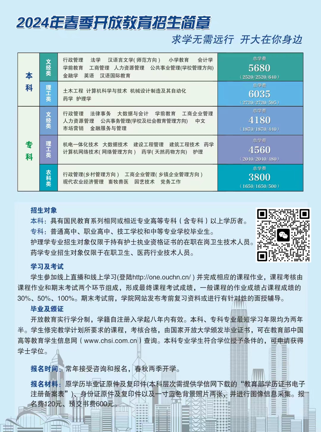 國家開放大學(xué)都有哪些專業(yè)