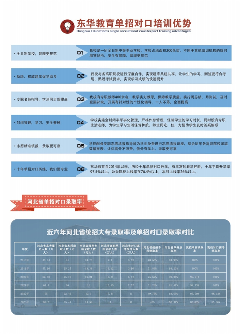 石家莊東華鐵路學(xué)校2024年單招班招生簡(jiǎn)章