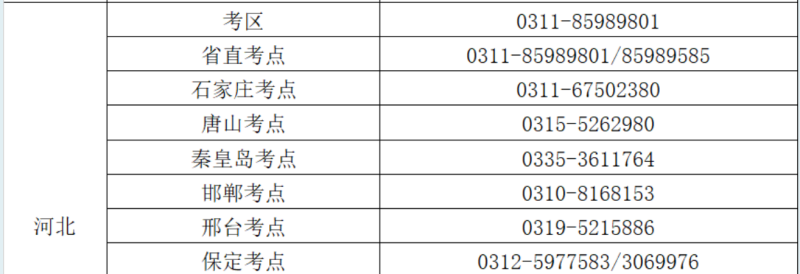 2025年河北護士執(zhí)業(yè)資格考試各考區(qū)、考點咨詢電話