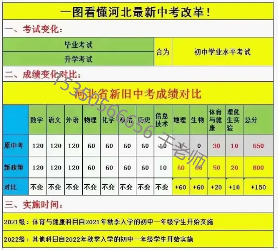 2025年河北中考滿分多少分？