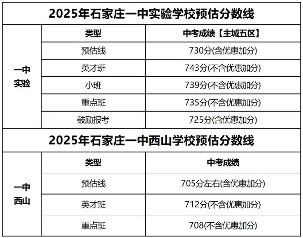石家莊42中、24中、27中、15中、1中系、2中系、正中、精英、等近30所高中分?jǐn)?shù)線及收費(fèi)標(biāo)準(zhǔn)！
